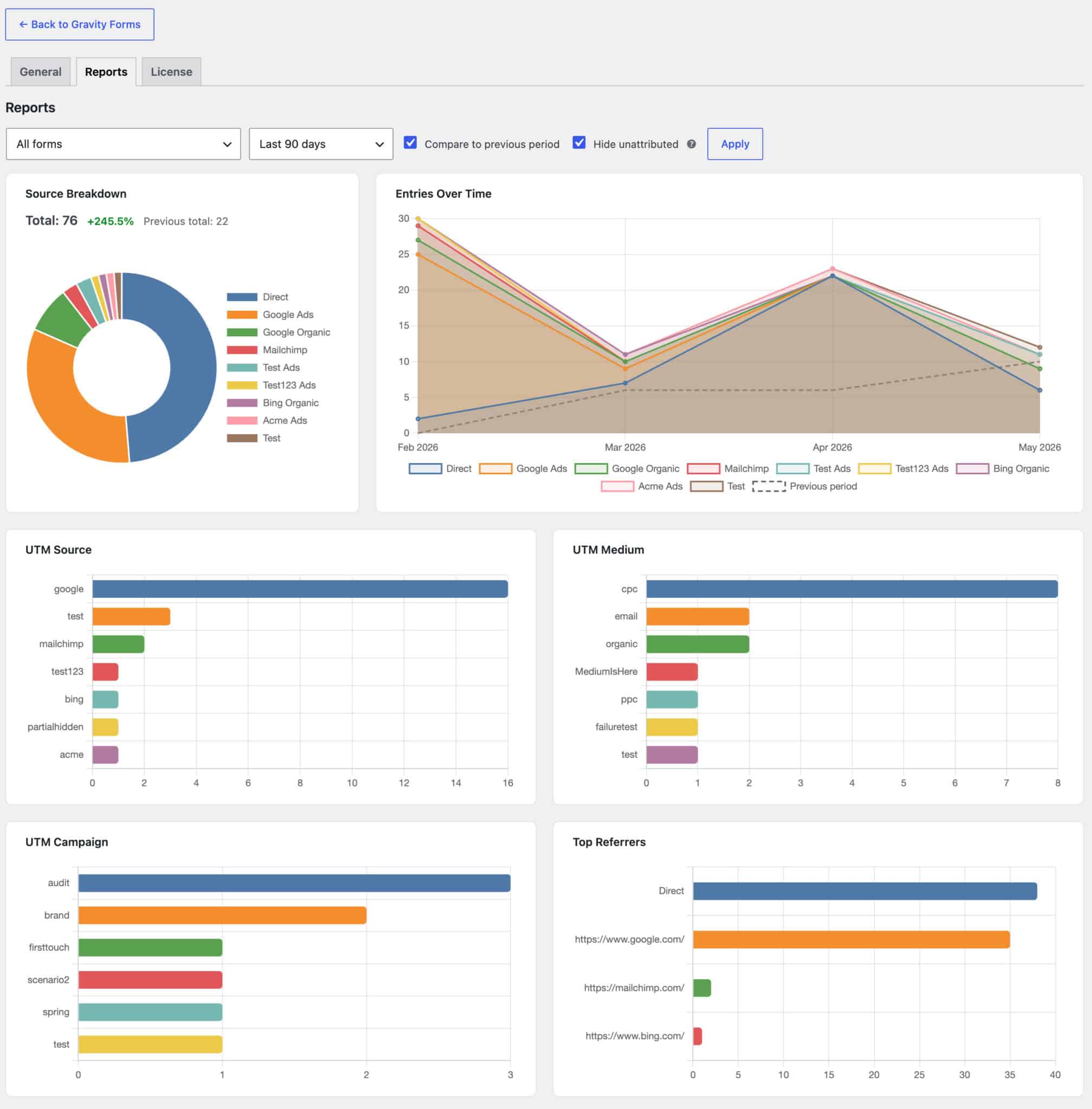 Gform Ref Tracking Reports Tab View 