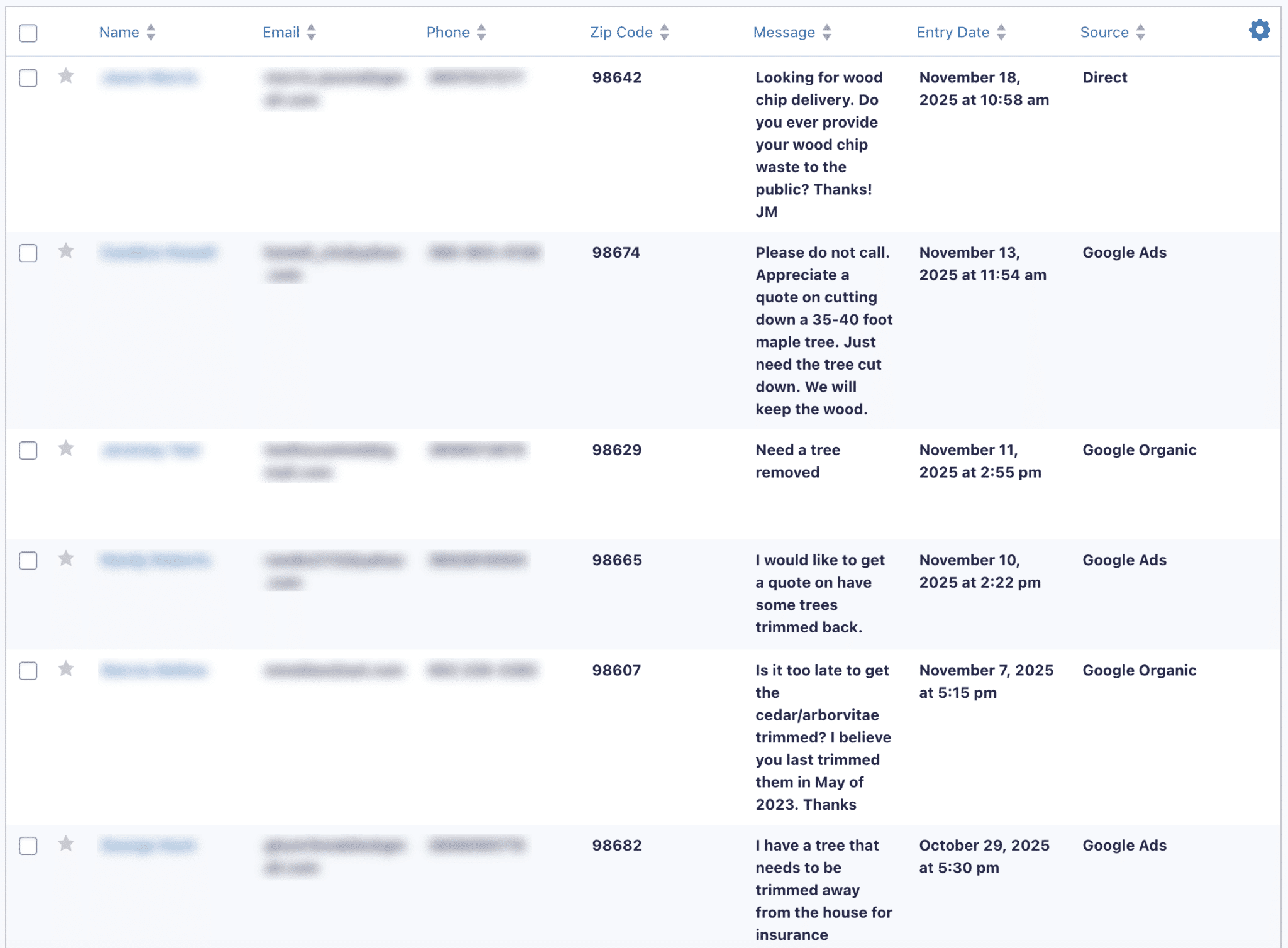 tcnw-gform-entry-referrals