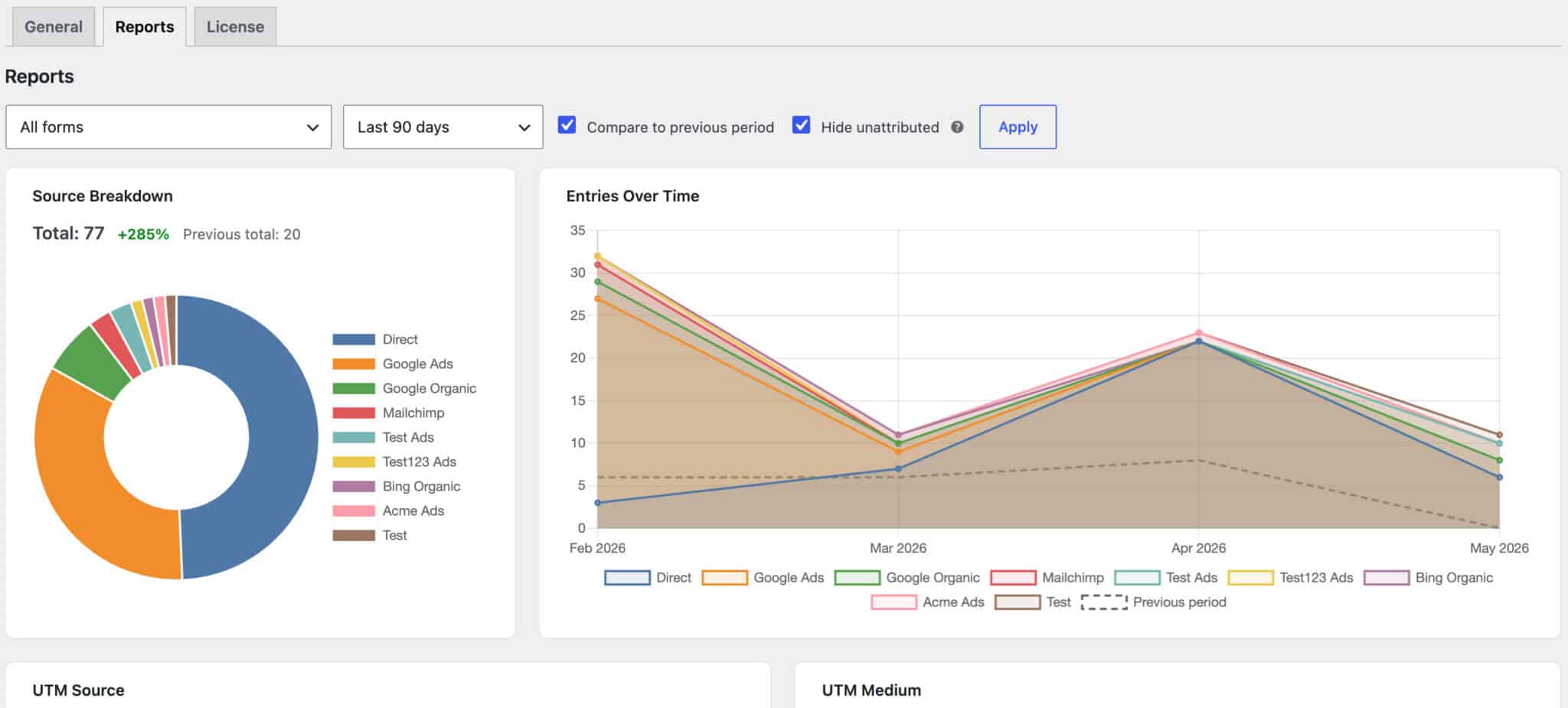 Pb Gforms Referral Tracking Reports View