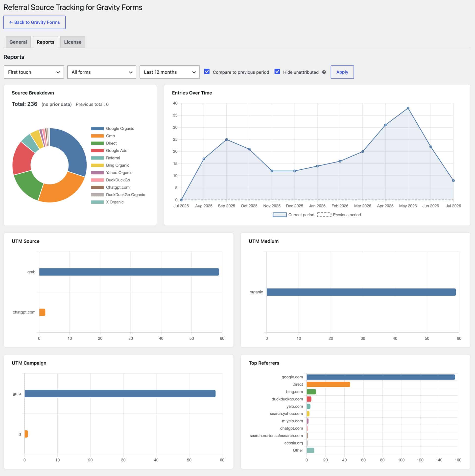 Gravity&nbsp;Forms&nbsp;Referral&nbsp;Tracking&nbsp;Reports